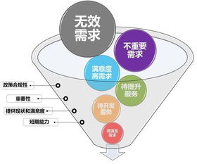 旅客個性化服務 網絡技術驅動下的無限潛力
